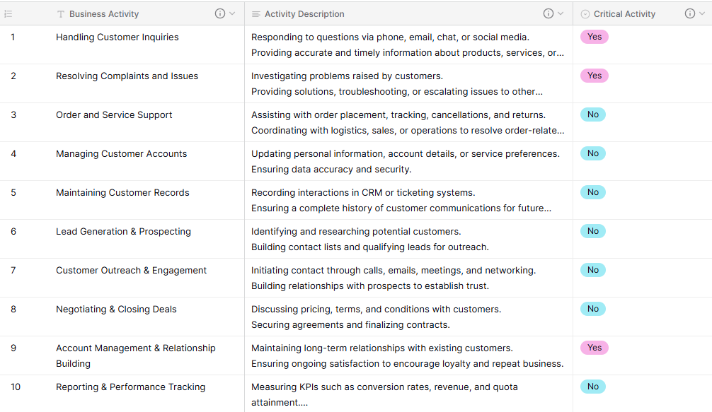 BIA business impact analysis as part of a business continuity system