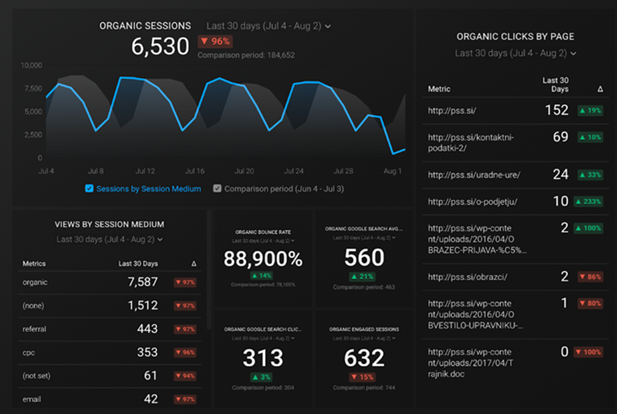 google analytics black dashboard