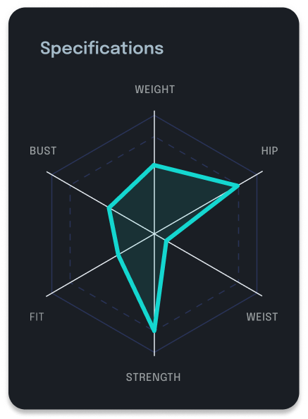 Graph displaying body specifications metrics