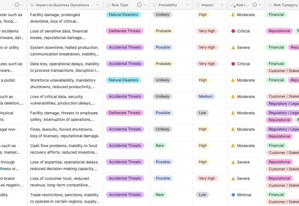 business continuity risk assessment system